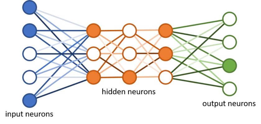 chart deep learning neural networks.png