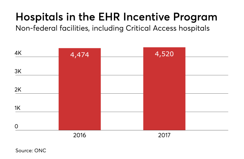 HDM-100317-HospNo-Hosp.png