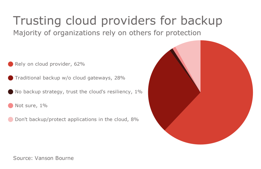 HDM-101816-Cloudbackup.png