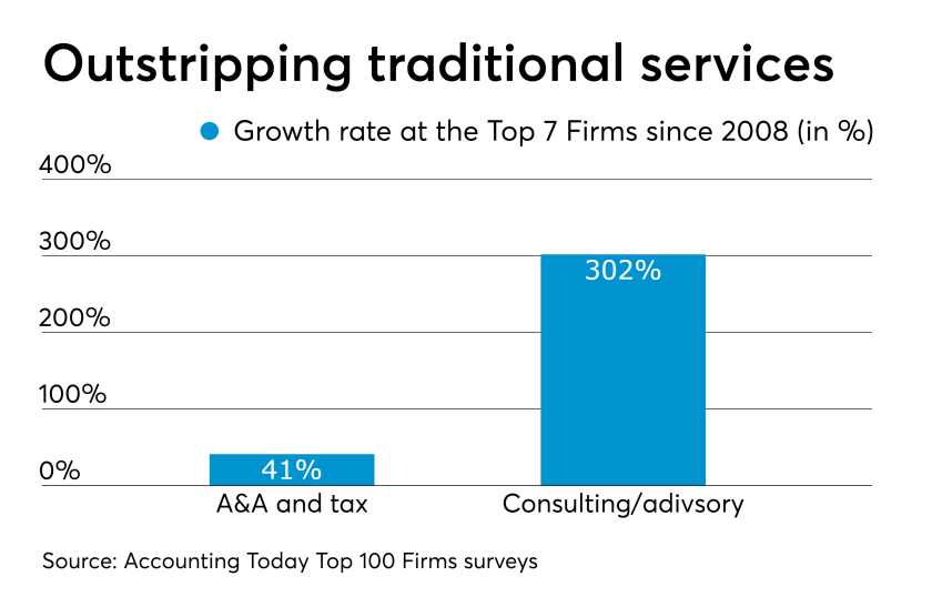 AT-052819-Service area growth rates