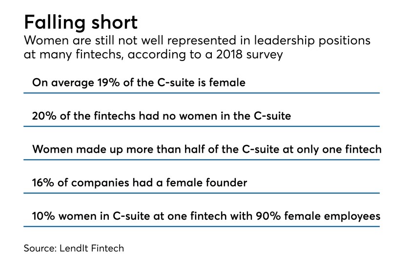 022119-CUJ-WOMENFINTECHS (3).jpeg