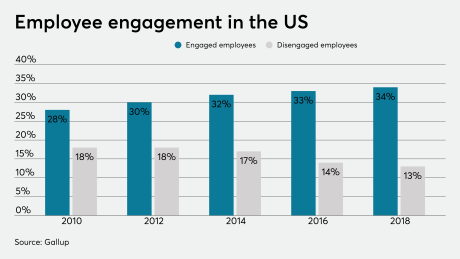 employee engagement DV.png