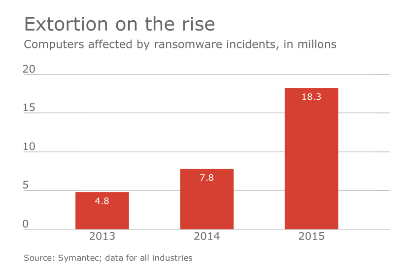 HDM-060916-Ransom.png