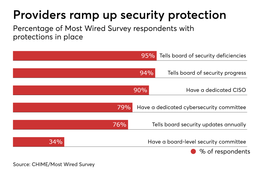 HDM-012919-Security.png