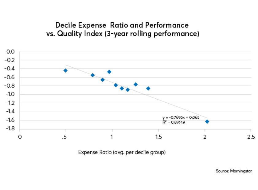 FP-Decile Expense-01.jpg