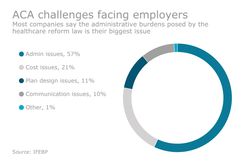 EBN-ACA-Challenges.png