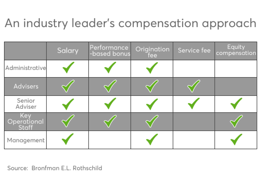 RIA compensation how advisers are compensated copy.png