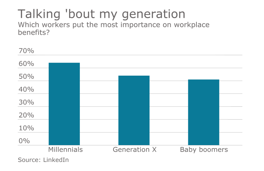 generation-benefits-chart