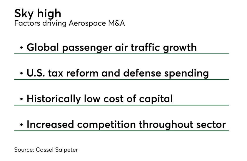 aerospacechart