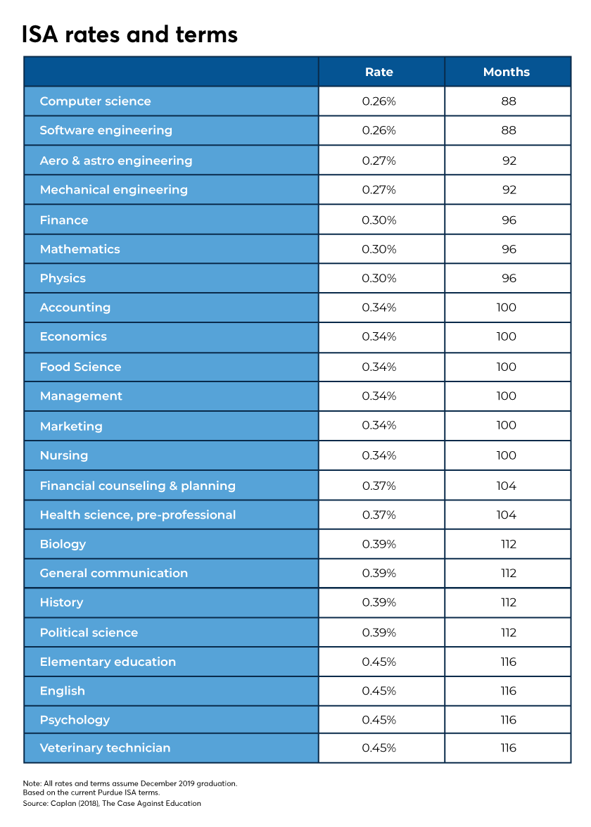 kitces student income sharing tuition IAG