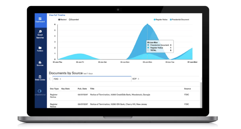 Compliance.ai