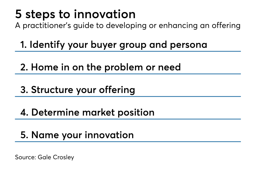 AT-062718-Gale Crosley 5 steps to innovation