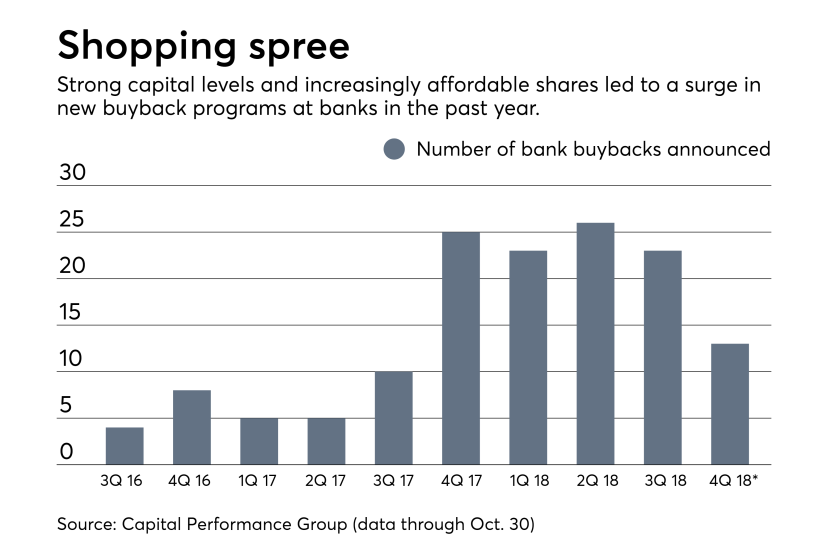 IAG-BUYBACK2-103118