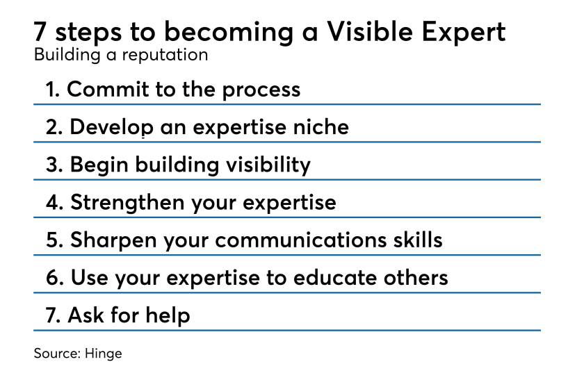 7 steps to becoming a Visible Expert