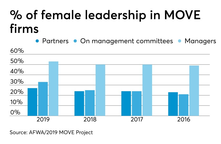 AT060619-Accounting-MOVE-project chart