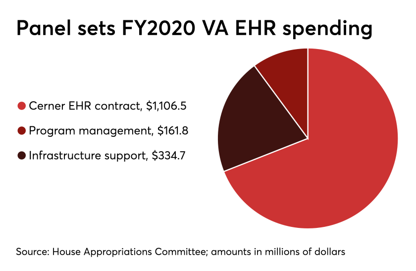 HDM-051019-VHA-EHR2020 (1).png