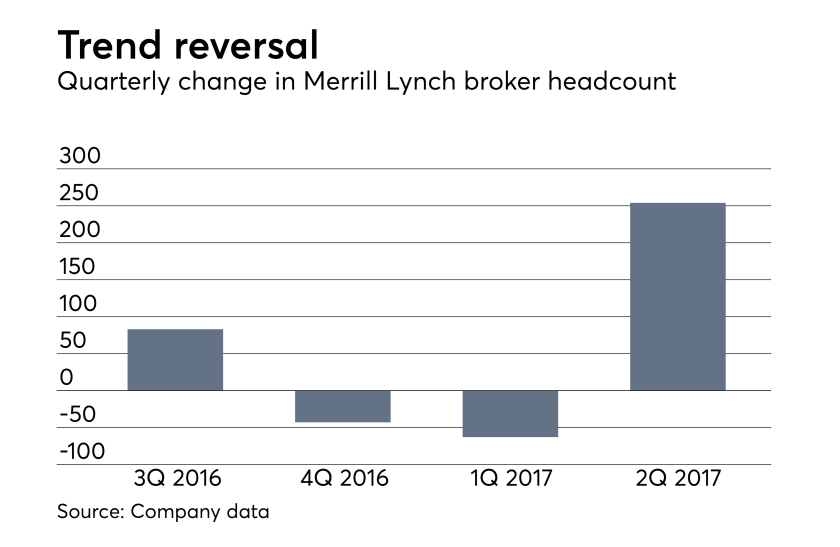 Merrill Lynch adviser heacount second quarter 2017