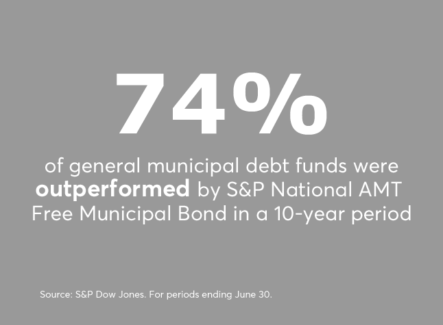 S&P benchmark vs. funds 7