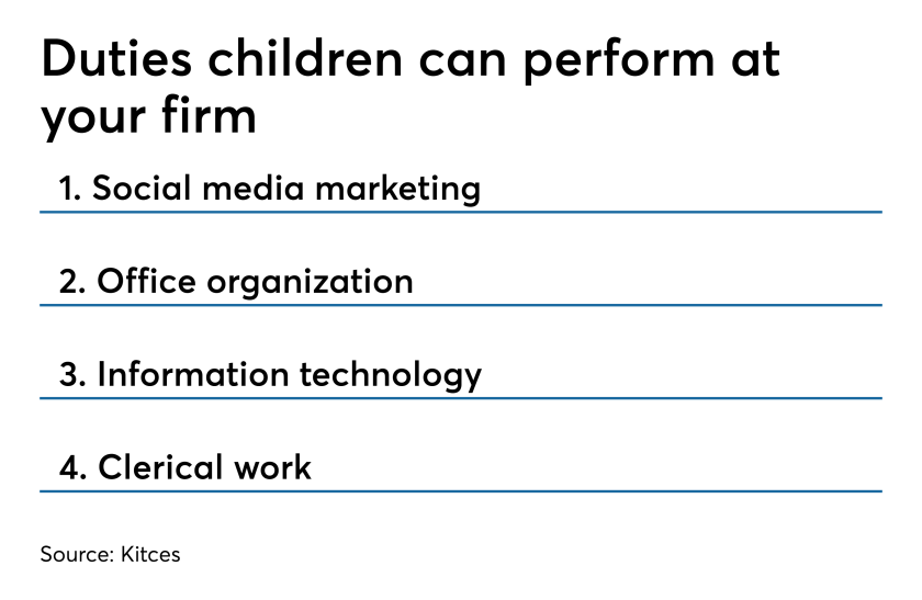 Jobs kids can do RIA IAG