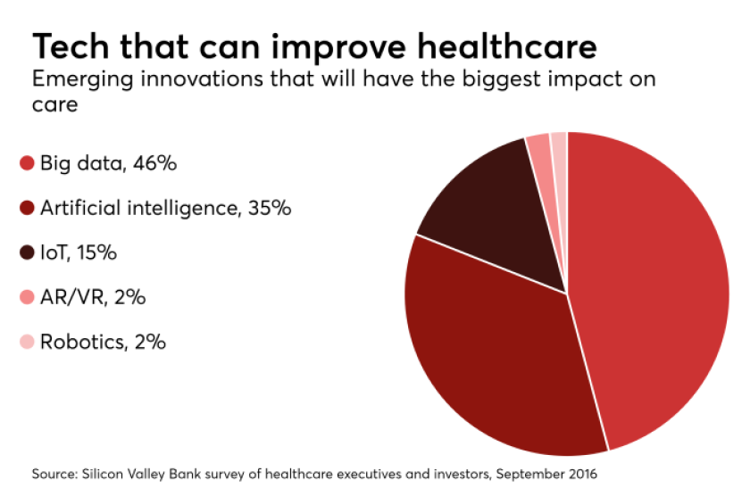 Tech that can improve healthcare.png