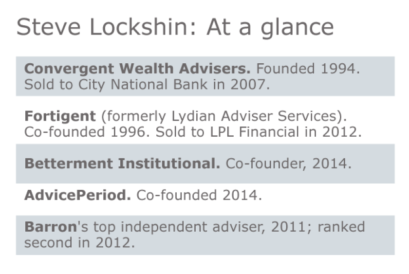 Lockshin: At a glance