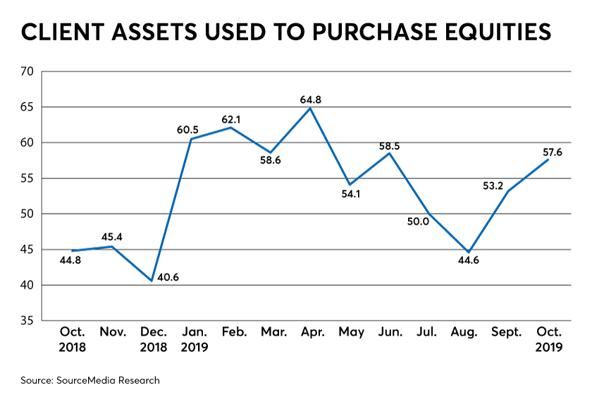 RACI Equities IAG 11/6