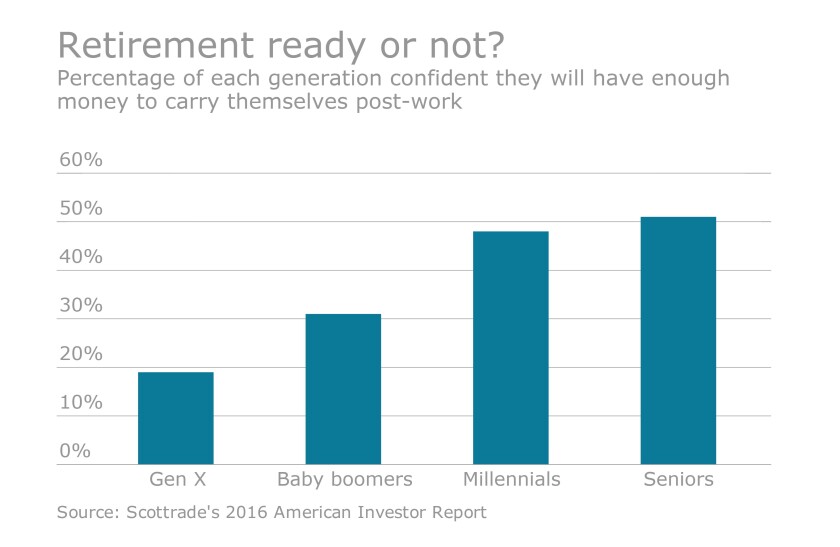 Retirement ready or not graphic
