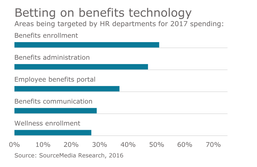 EBN092616_benefitstech.png
