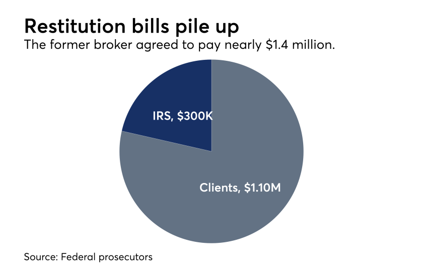 Speakman restitution chart