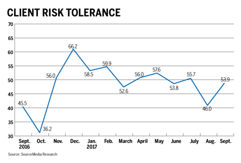 raci risk sept nove