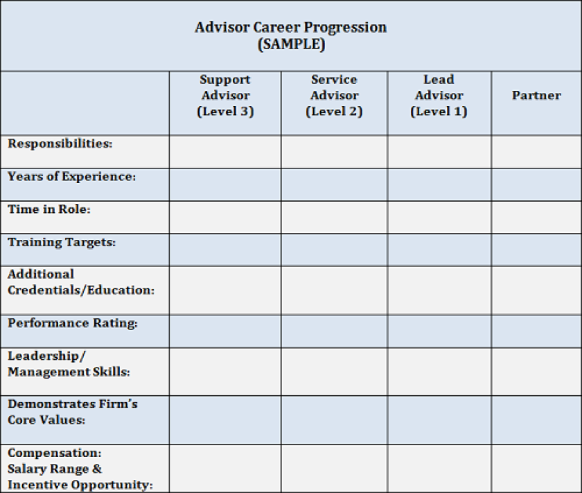 Advisor career progression chart Cruz small version