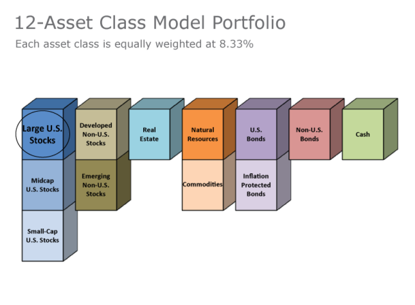 12-asset-class-model-portfolio-israelsen