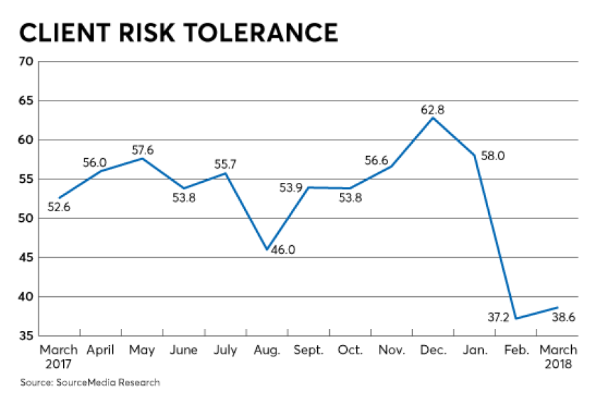 RRI-RACI-Client risk tolerance-May-2018