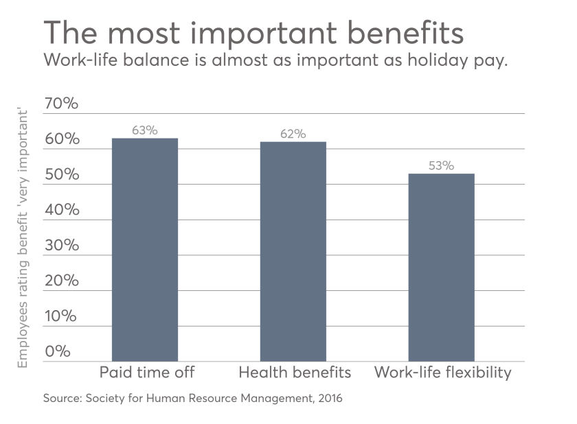benefits-work-life-balance-kelli-cruz-salary