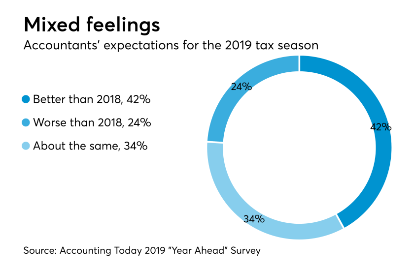 AT-110618-Tax Season Expectations for 2019