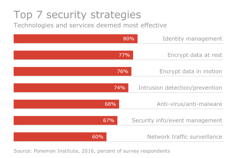 HDM-032916-Encrypt.png