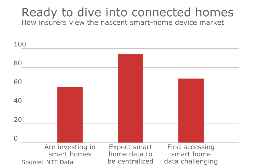 Ready to dive into connected homes.png