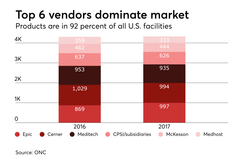 HDM-100317-TopVendors-Hosp.png
