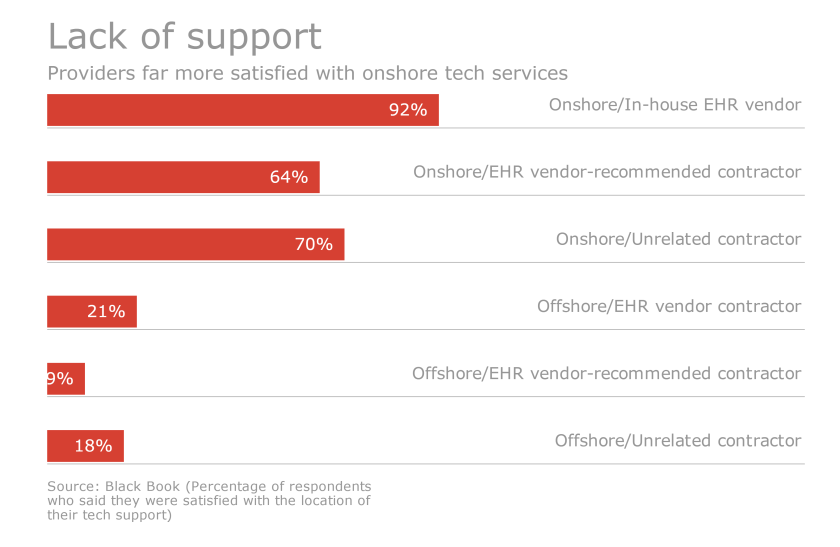 HDM-021716-outsource.png