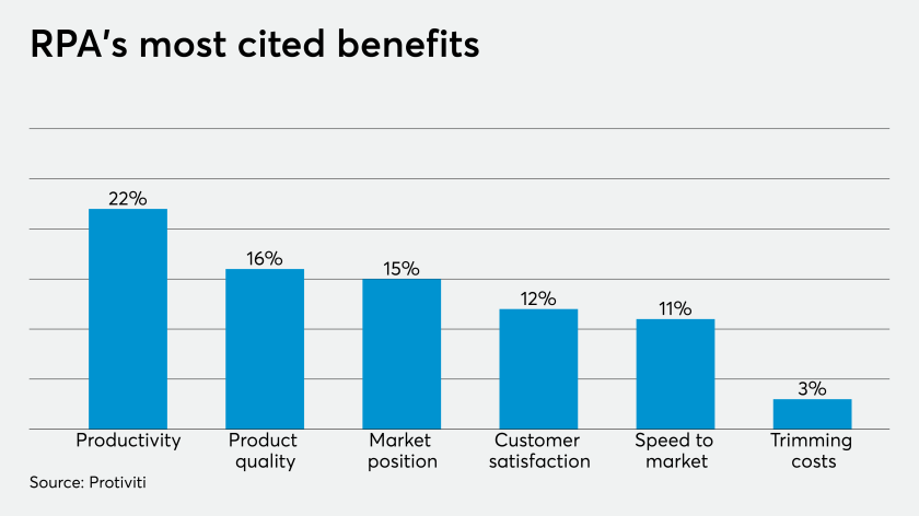 RPA benefits