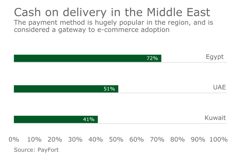 PSOcashondelivery