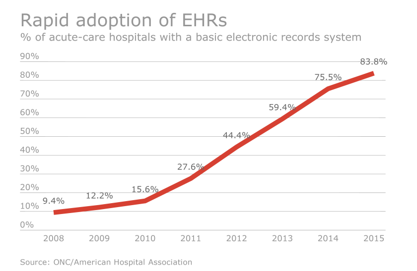 HDM-060616-EHRadopt.png