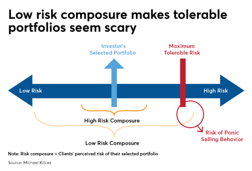 Kitces-Risk-misperception-122917