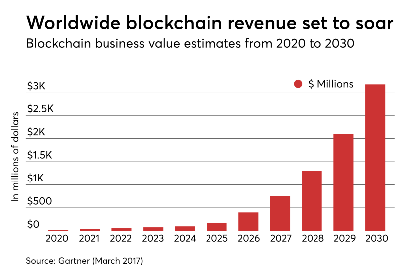 HDM-010418-blockchain.png