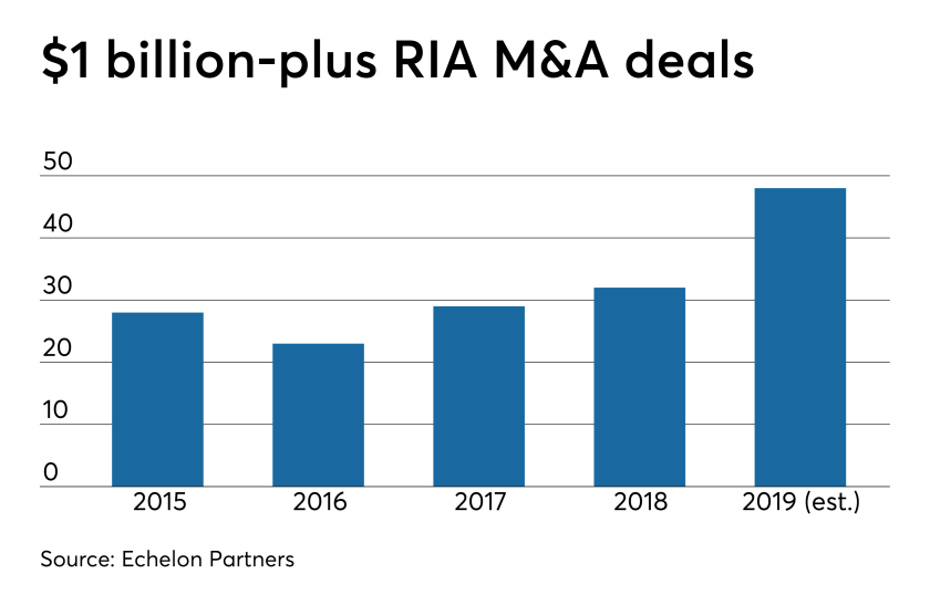 RIA M&A $1B deals - revised 0919.png