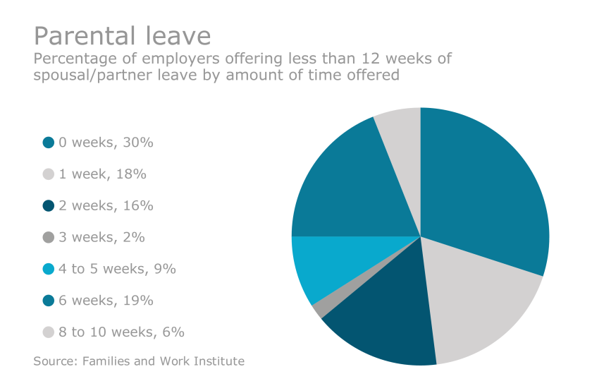 3 tips for building a better parental leave policy Employee Benefit News