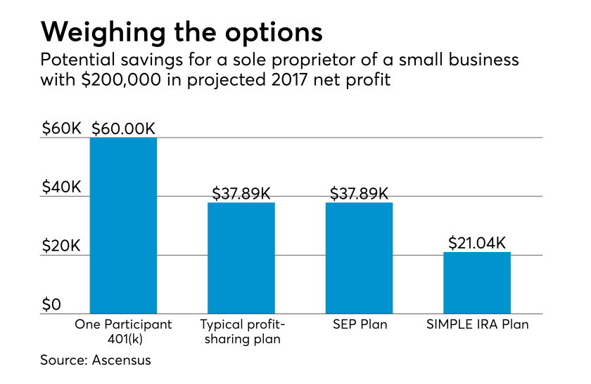 AT-041217-Small Biz retirement plan options