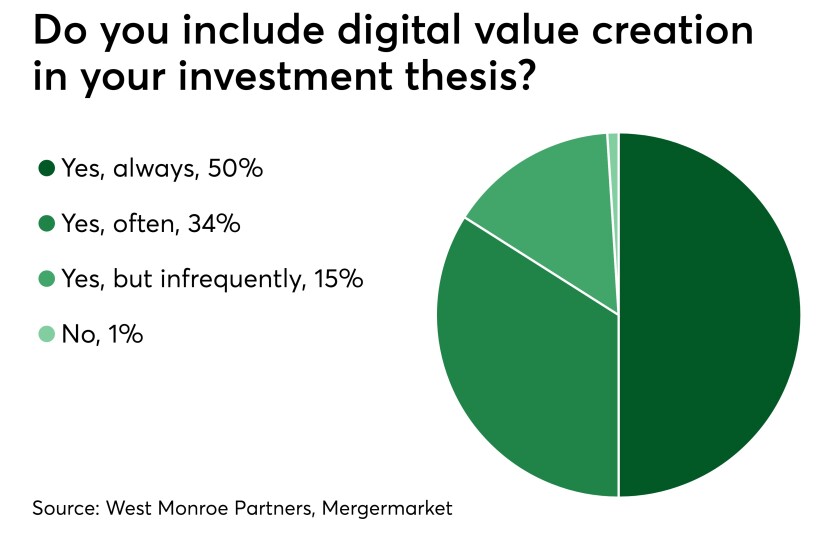 digitalsurvey