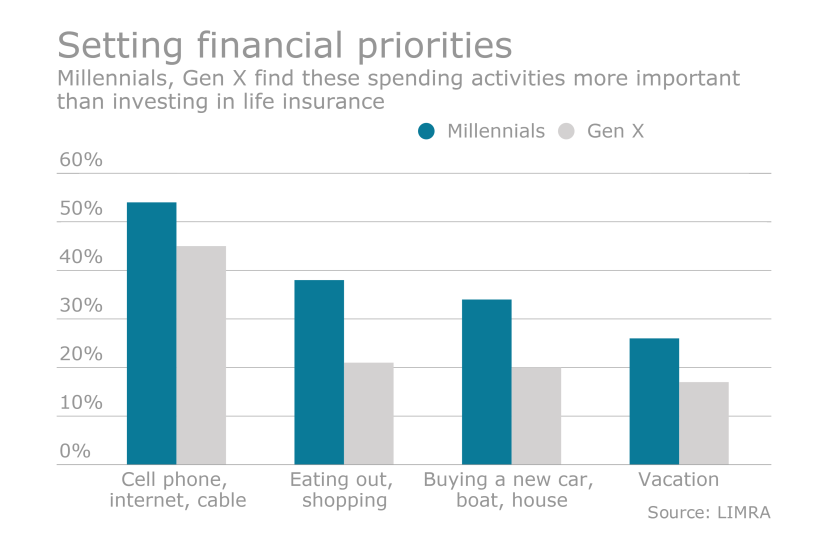 Financial priortiy chart