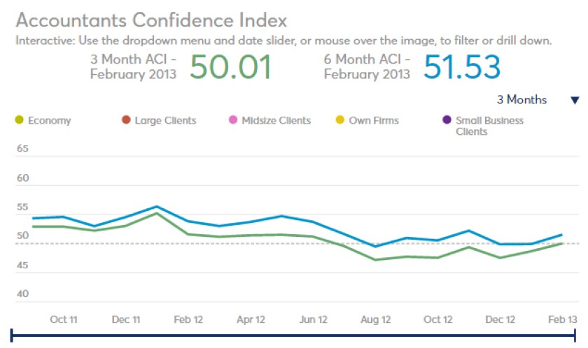 ACI-February2013-screen
